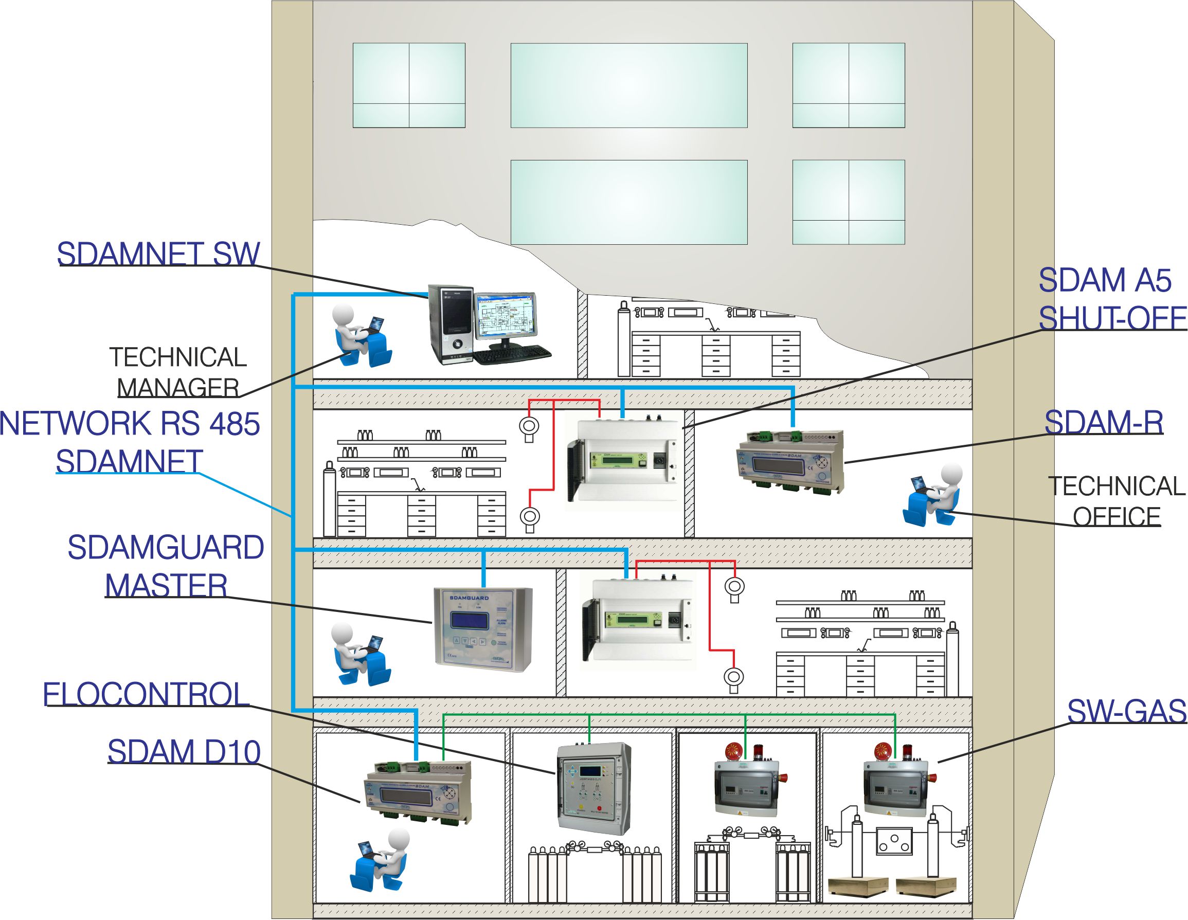 Switch over systems for compressed gases 2