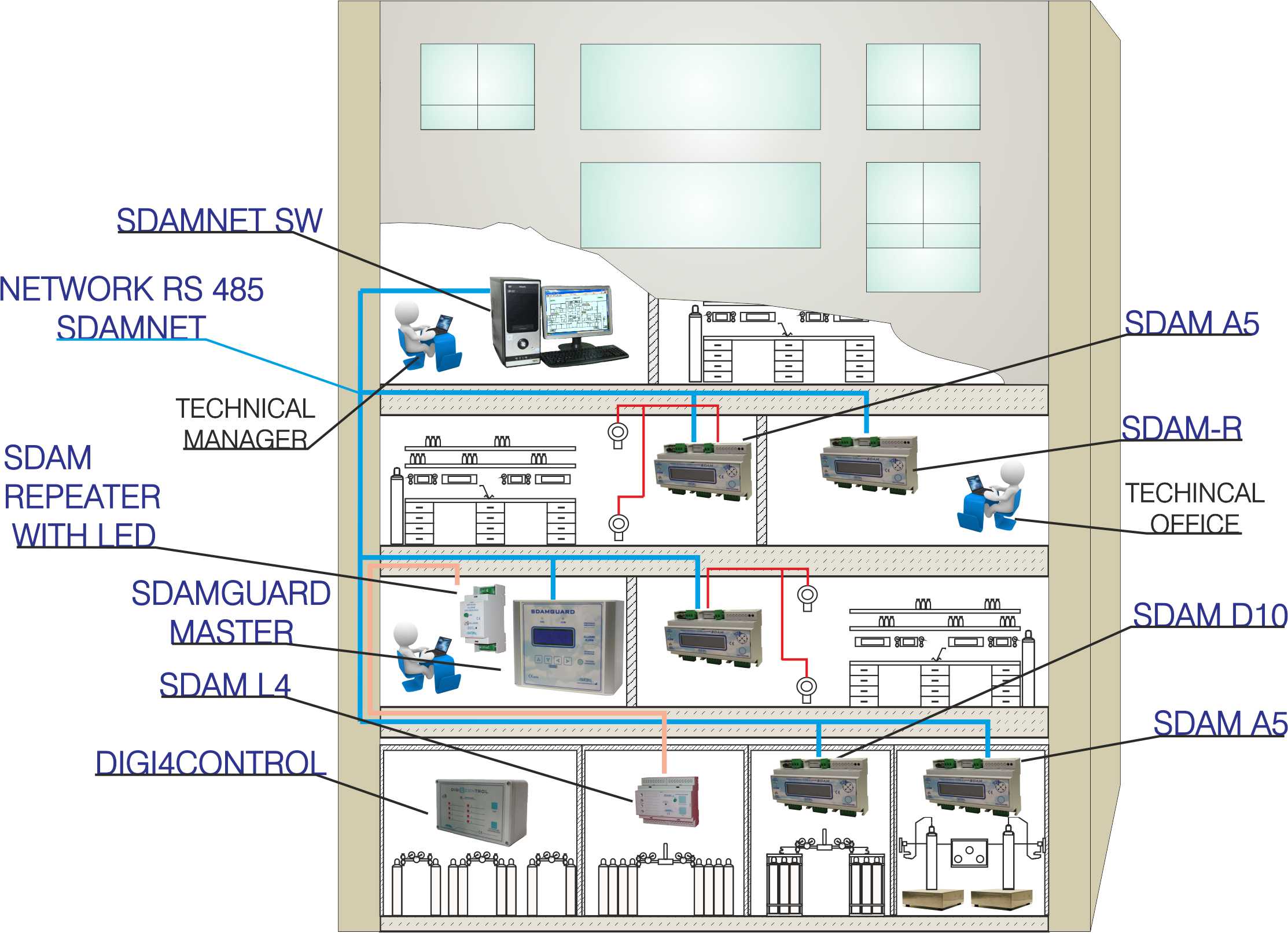INDUSTRIAL ALARM